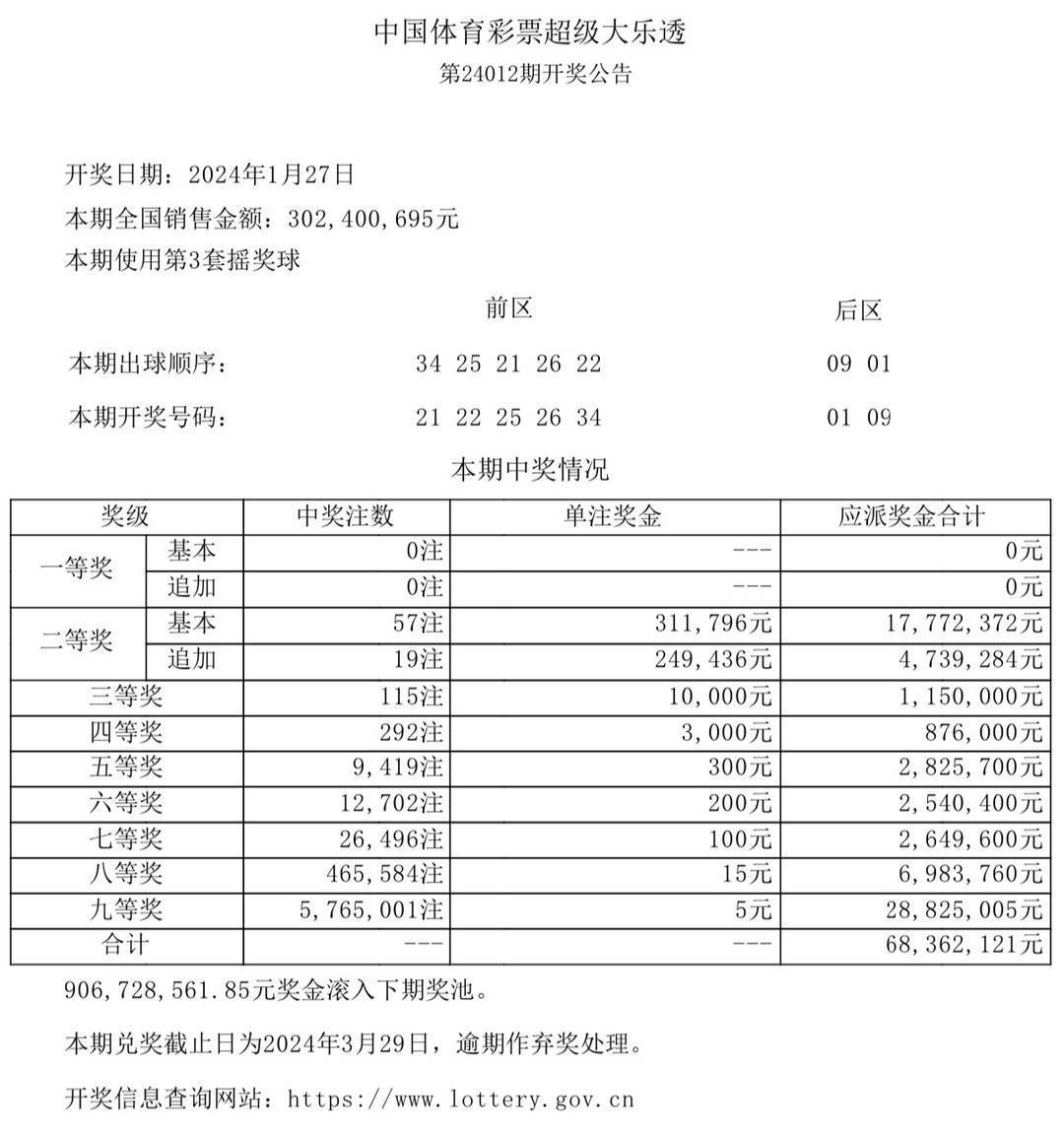 2021年今晚澳门彩开奖结果376969