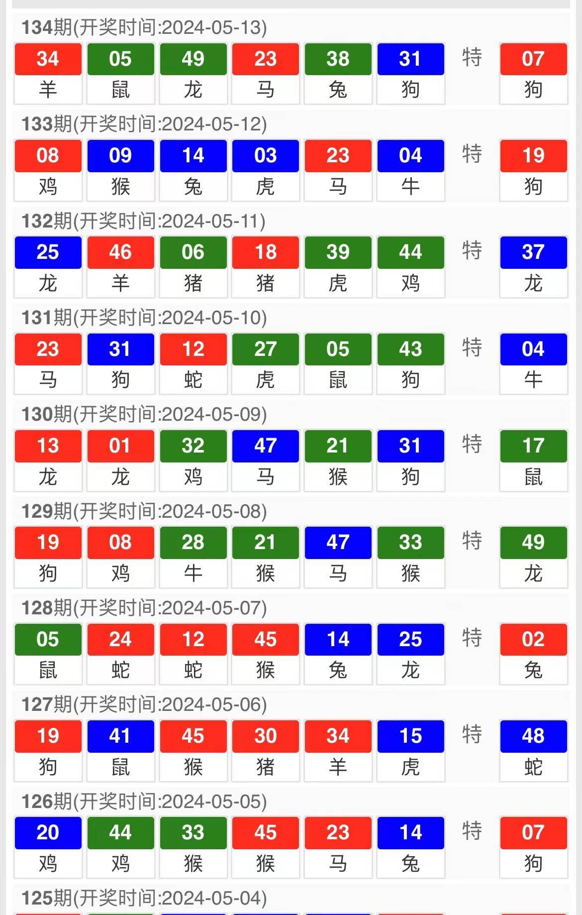 新澳今天最新资料晚上出冷汗,新澳门开奖记录