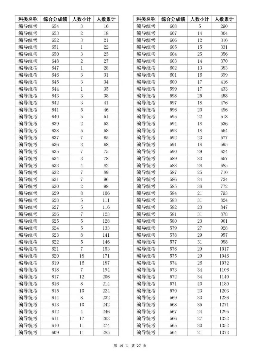 金多宝典 第62页