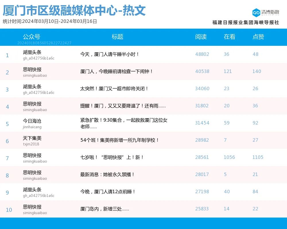 20澳门开奖结果查询表   最新消息