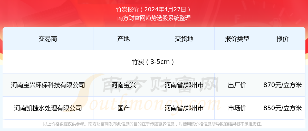 2024年澳门免费资料查询结果单双