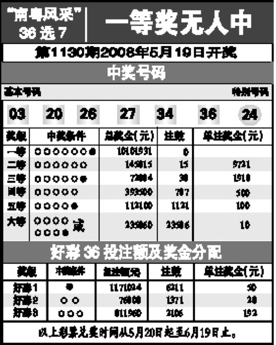 王中王开奖查询 2 结合 查询彩票结果