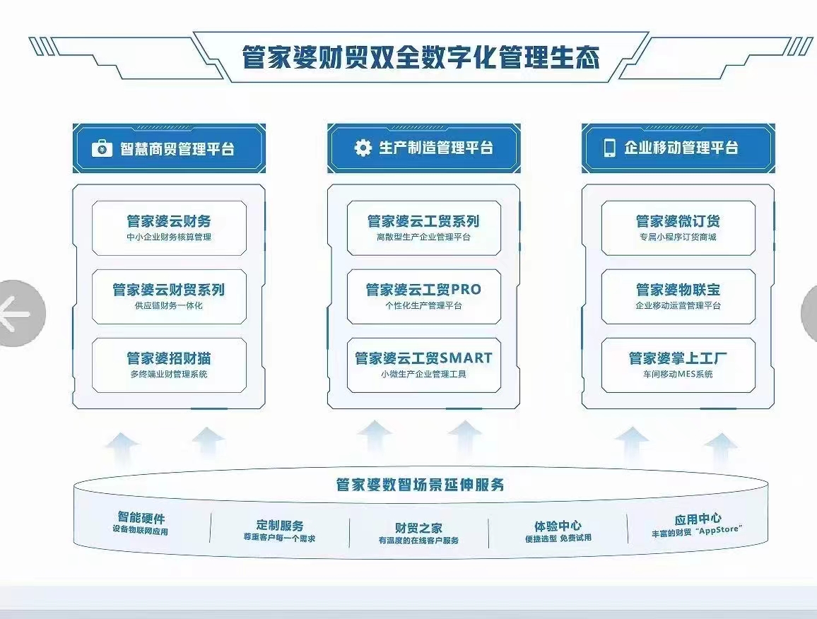 20年匠心独运，正版管家婆最新版本引领商业管理软件新潮流2023年正版管家婆最新版本更新时间