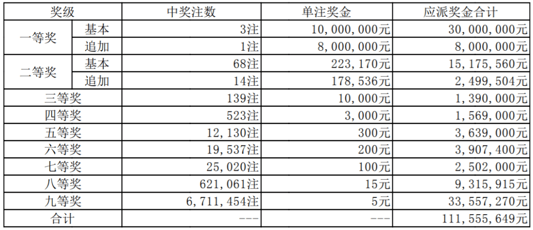 澳门码开奖记录，探索与解析澳门码开奖记录128期开奖结果