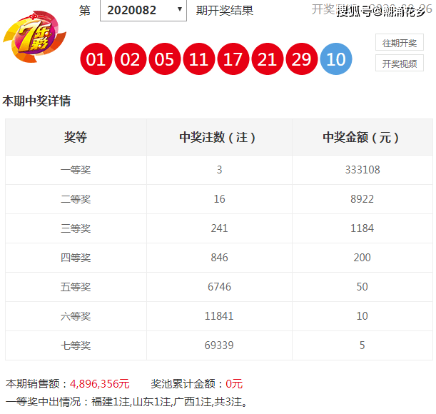 新澳门彩开奖号码查询结果详解新澳门彩开奖号码查询结果如何查询