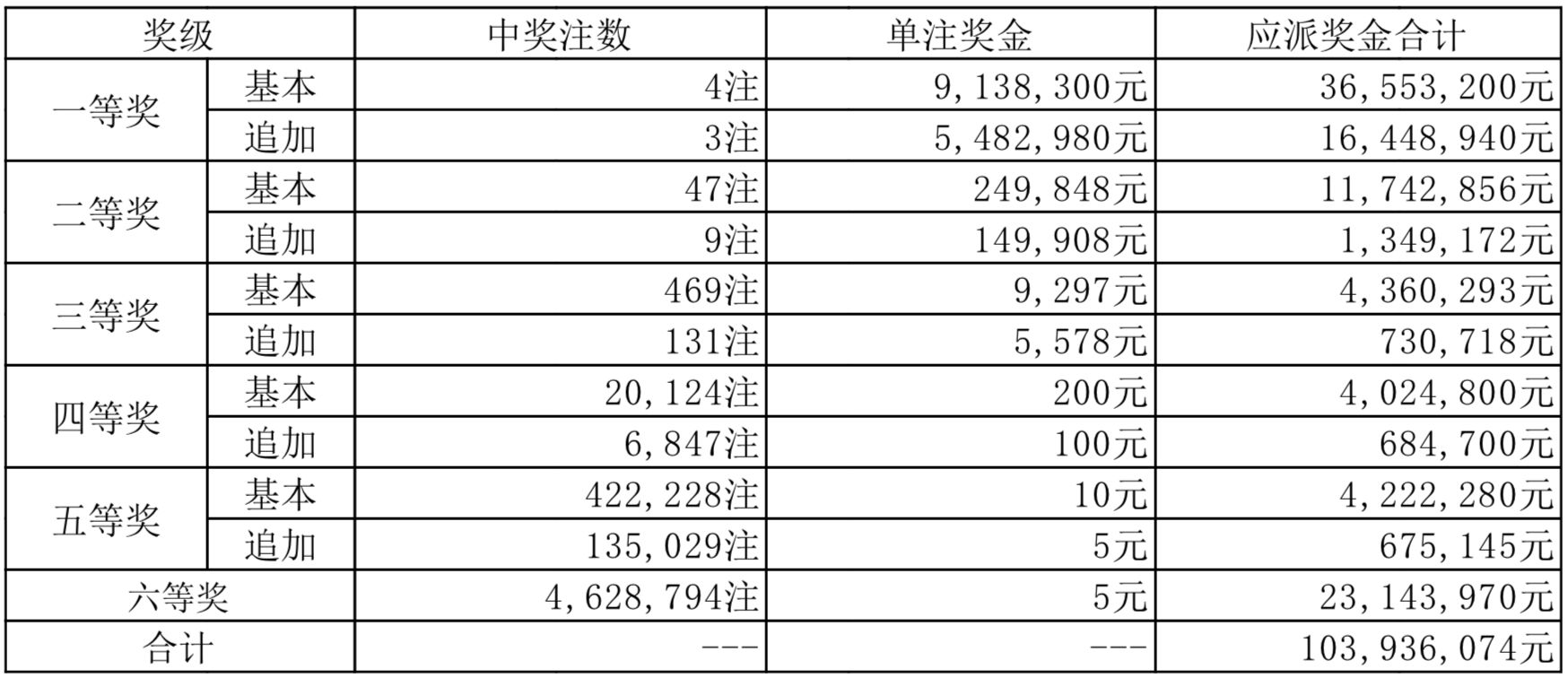 新奥历史开奖最新结果，揭秘背后的故事与数据解析新奥历史开奖最新结果查询今天