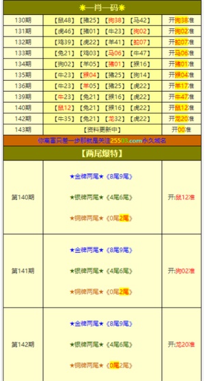 澳门王中六码生肖传奇澳门王中王六码六肖查看