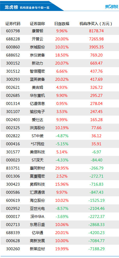 新澳门今天开奖结果查询表，探索彩票世界的神秘与激情新澳门今天开奖结果查询表2024年