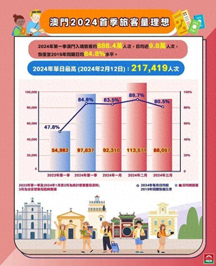 澳门全年资料公开探索与揭秘 2 新澳门内部资讯解密