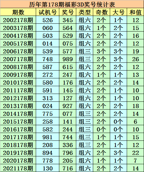 香港今晚的开奖号码预测与探讨香港今天晚上开什么号码2024年的