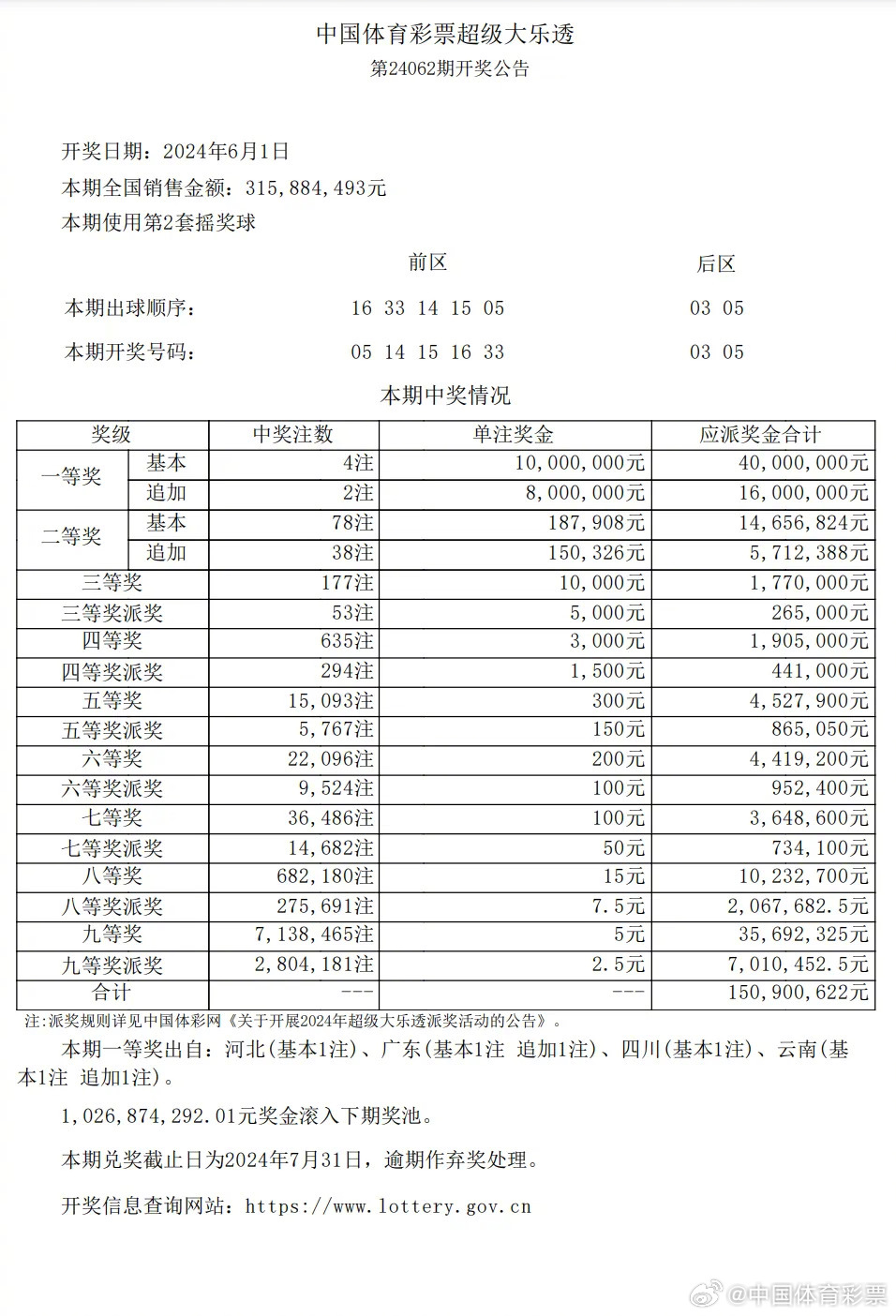江苏快3今天走势图分析与预测江苏快3走势图形态走势走势图