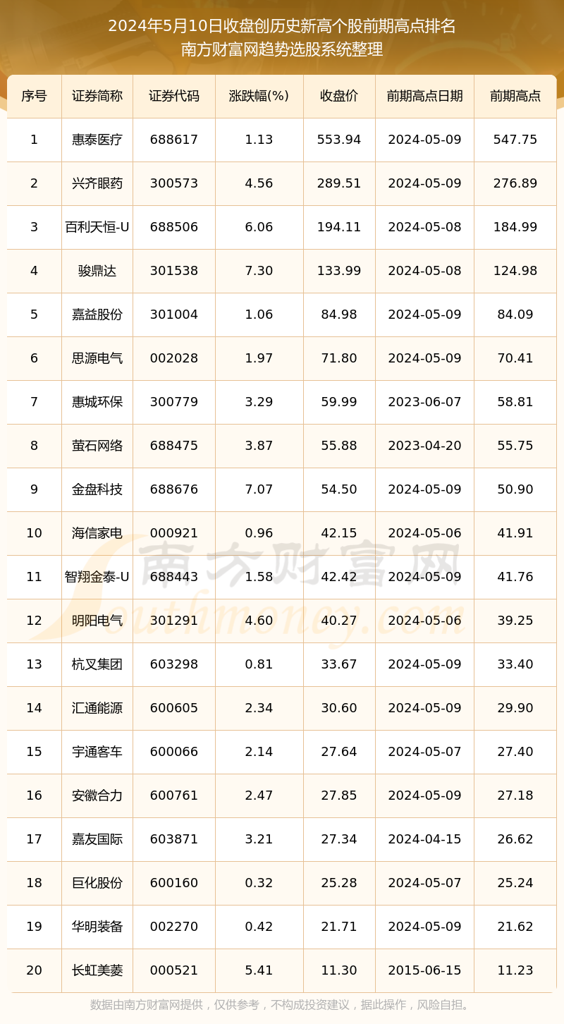 2024香港历史开奖结果查询表图片