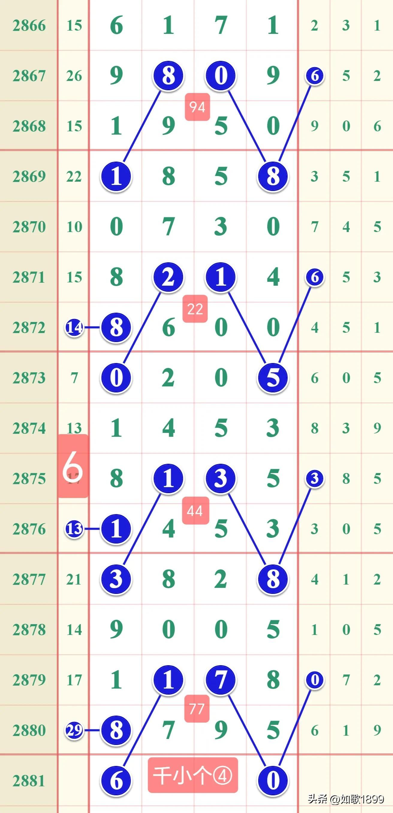 七星彩开奖号大全，探索与预测七星彩开奖号大全查询结果