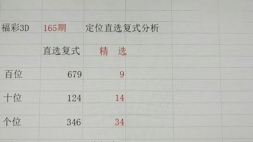 福彩3D开机号试机号和开奖号的探索，三十期数据分析福彩3d开机号试机号开奖号三十期查询