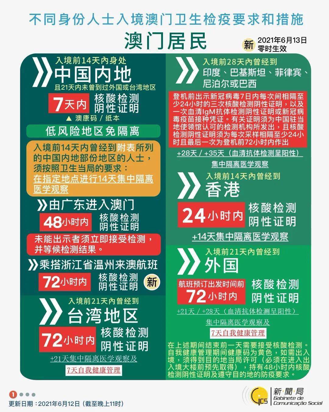 2025新澳门最精准免费大全