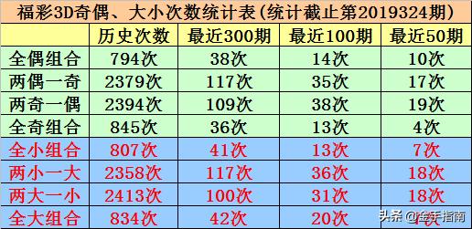 福彩3D开机号试机号和开奖号的探索，三十期数据分析福彩3d开机号试机号开奖号三十期双色球byb