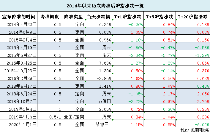 香港开奖结果记录完整版，历史、数据与影响香港开奖结果2020+开奖记录 192.168.0.