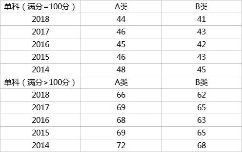 江苏13选五走势图分析及其预测江苏11选五走势图江苏