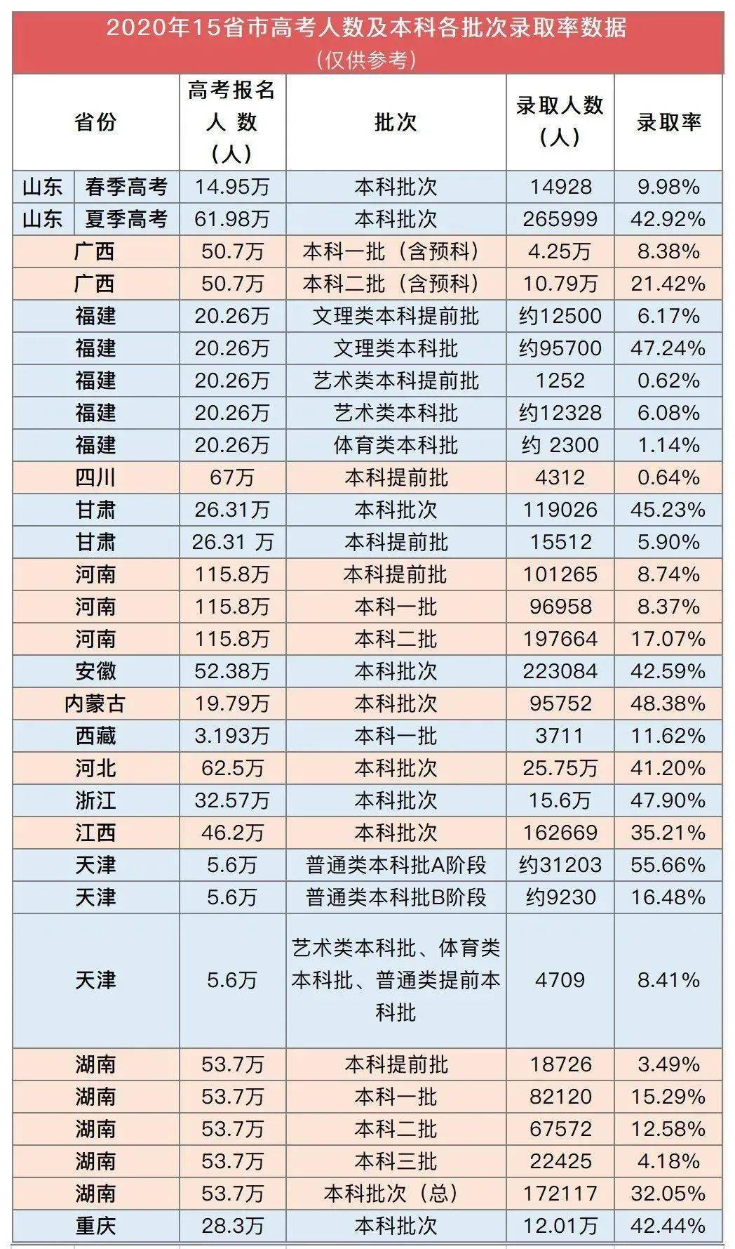 关于20XX年全国高考人数的公布及其影响分析2024全国高考人数公布时间表