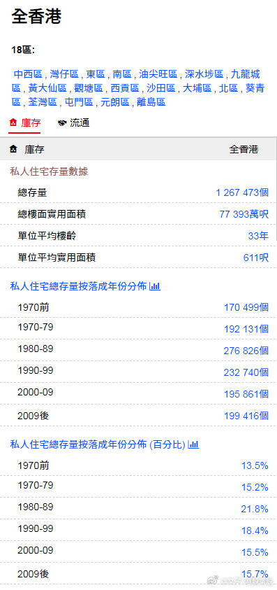 香港最新资讯大全，探索203年的数据资料与趋势预测2023最准资料香港大全100期