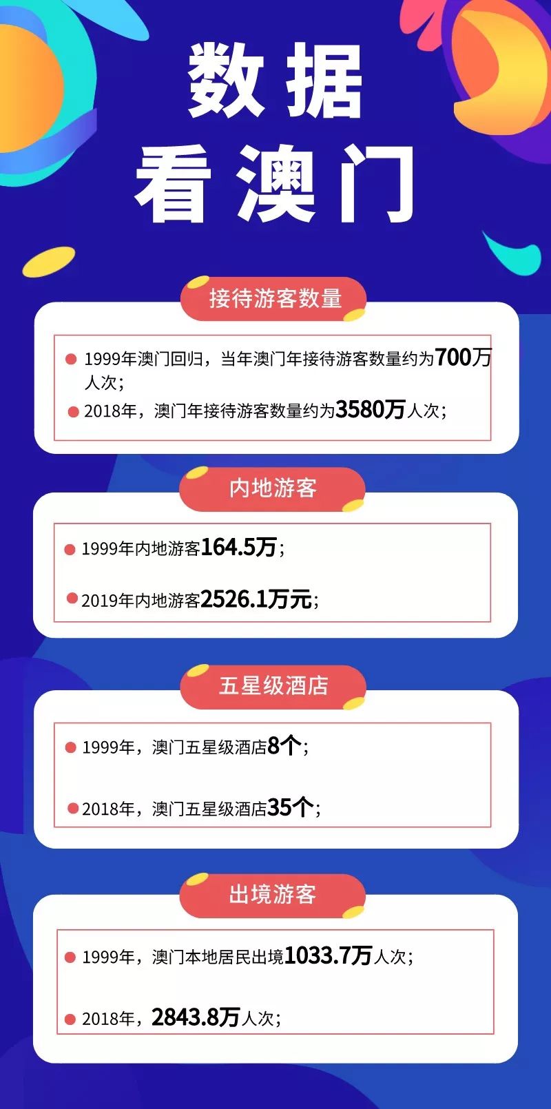 澳门资料大全，探索澳门的文化与历史深度（203版免费分享）2023澳门资料免费大全网站