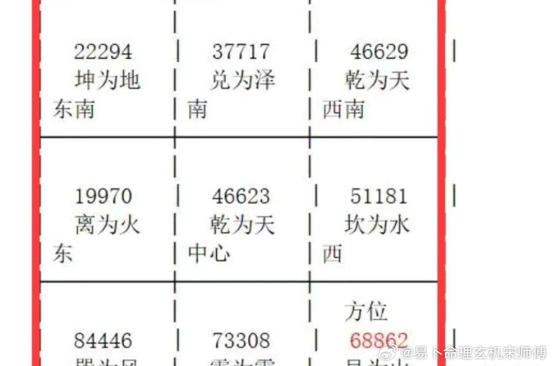 揭秘48星宿背后的秘密，管家婆开奖结果小说4887管家婆结果开奖结果小说东方心经