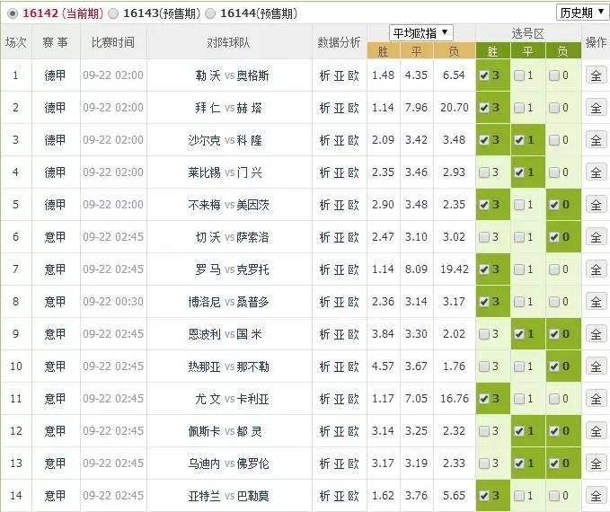 澳彩142期开奖结果