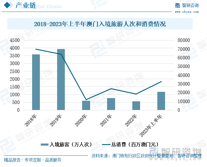 澳门在203年的发展与变迁—最新资料概览2023年澳门资料更新免费