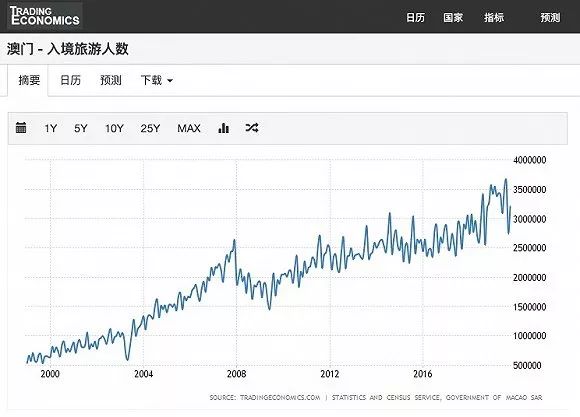 澳门免费资料大全，探索20年来的变迁与发展（适用于XXXX年的更新版）2023澳门免费资料大全100%优势