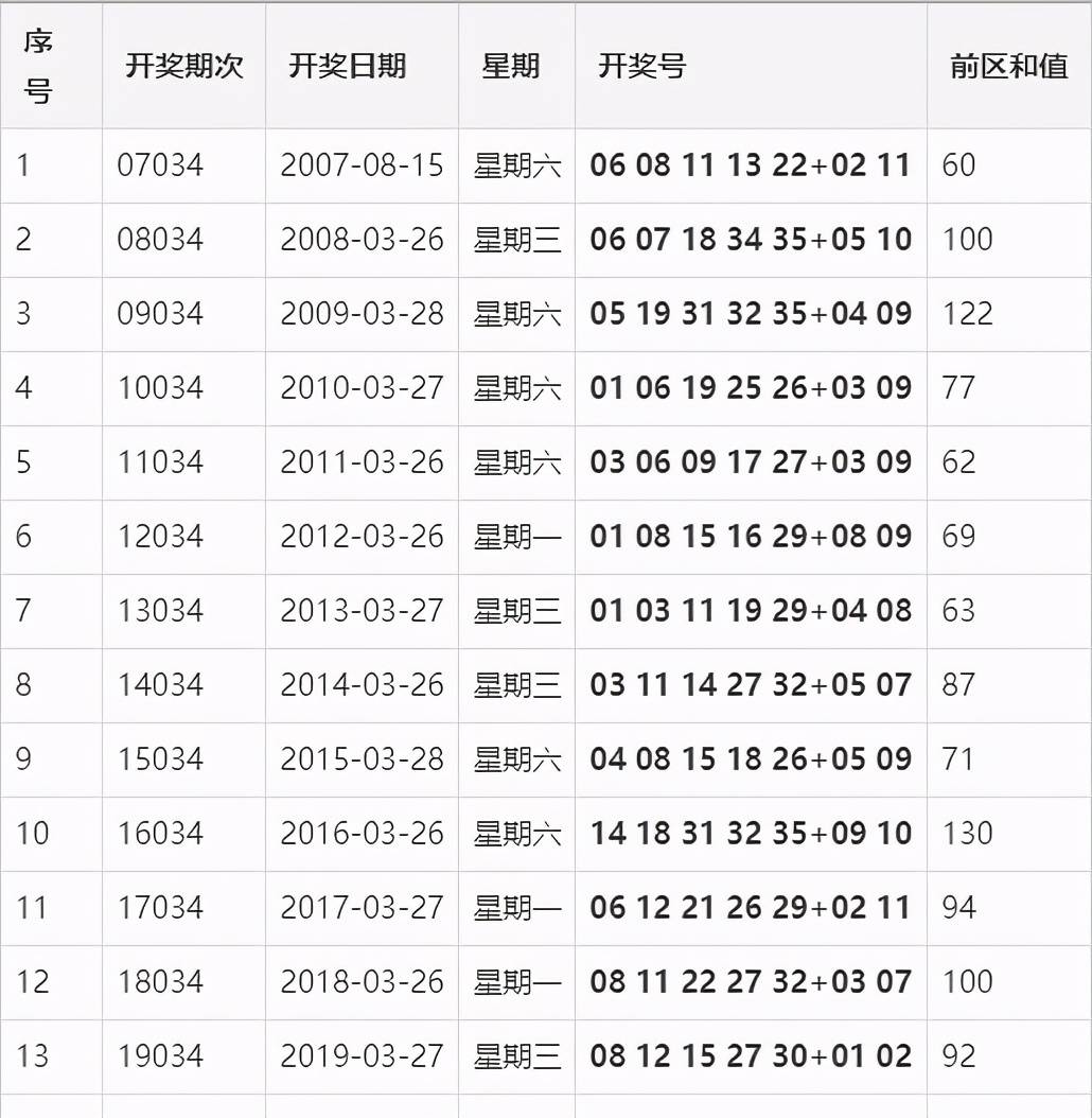澳门开奖记录最近的观察与解析澳门开奖记录最近15期开奖结果查询表格