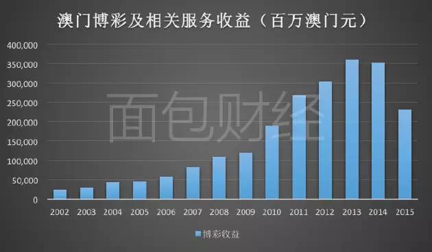 澳门正版资料大全，探索203年的数据与未来展望2023澳门资料正版大全免费1