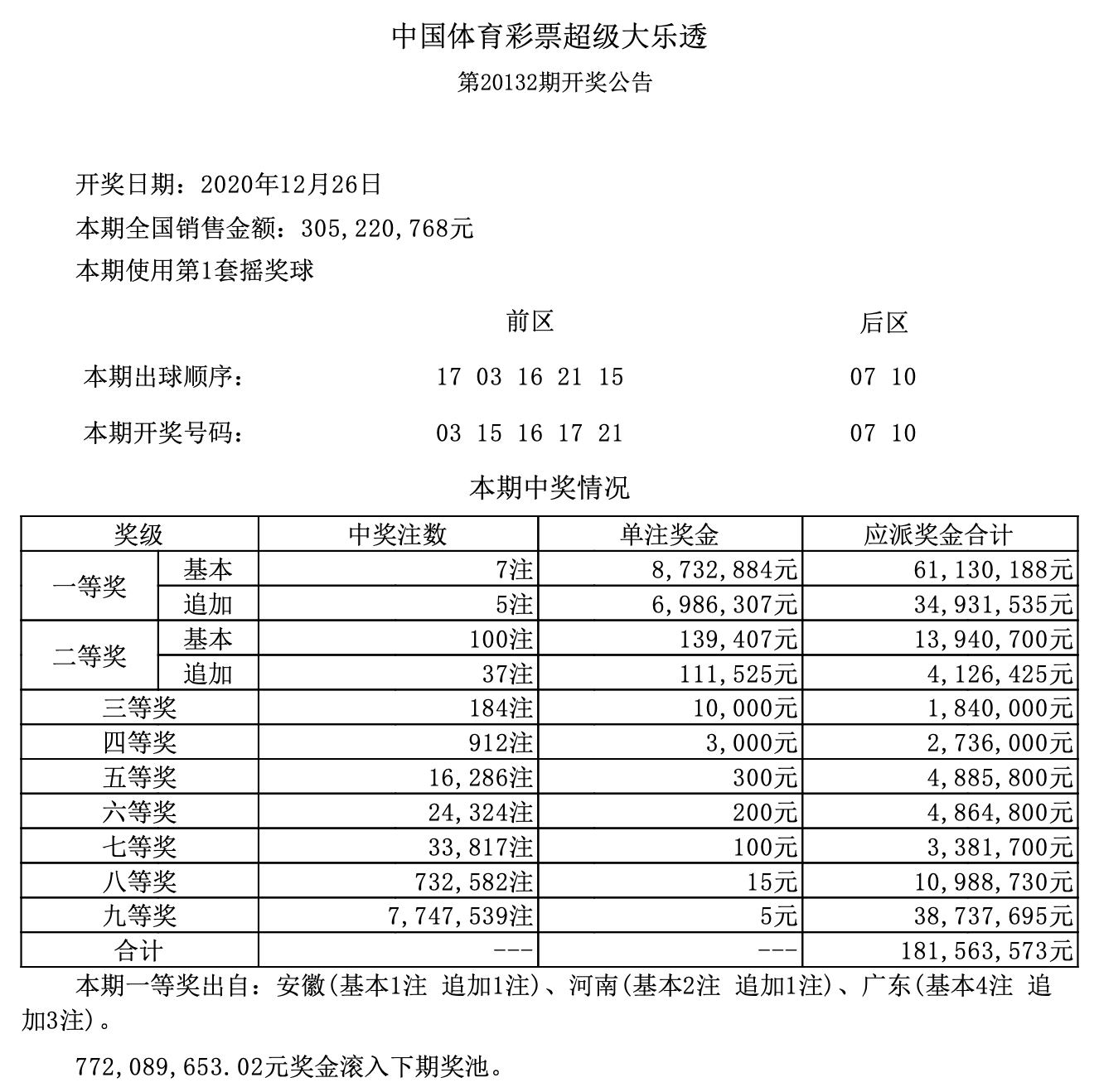 澳门彩票开奖结果揭晓，20年度的期待与惊喜2022年澳门开奖结果出来oo6期