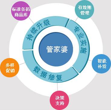 探索管家婆20XX新澳正版资料—揭秘其背后的故事与未来展望