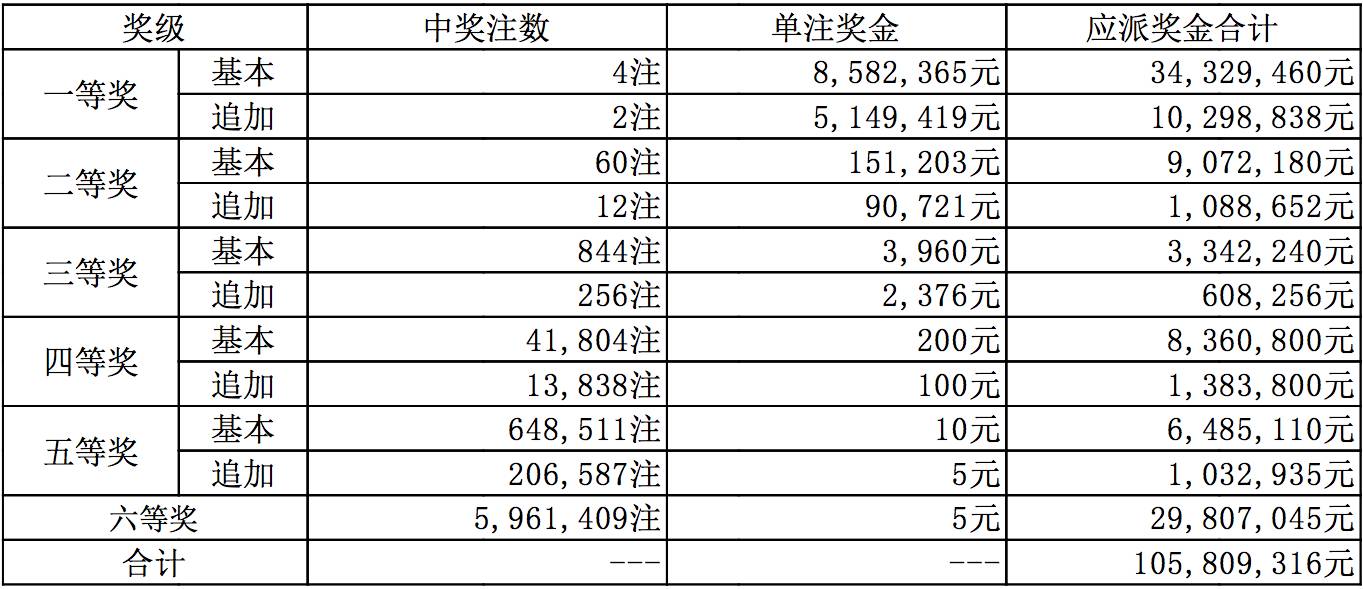 六开彩开奖结果2017，回顾与解析六开彩开奖结果2017刘