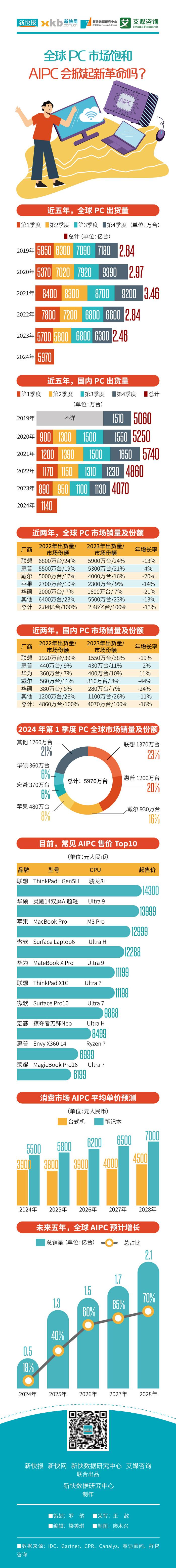 澳门王中王的资料与未来展望，探索20%的机遇，迎接崭新的篇章（面向未来的预测）澳门王中王100%的资料2024年009期