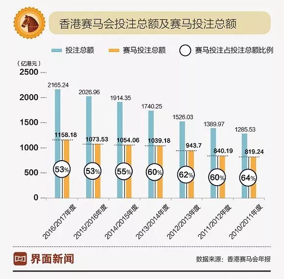 香港赛马文化中的今日特马揭晓今天香港开什么特马开什么字