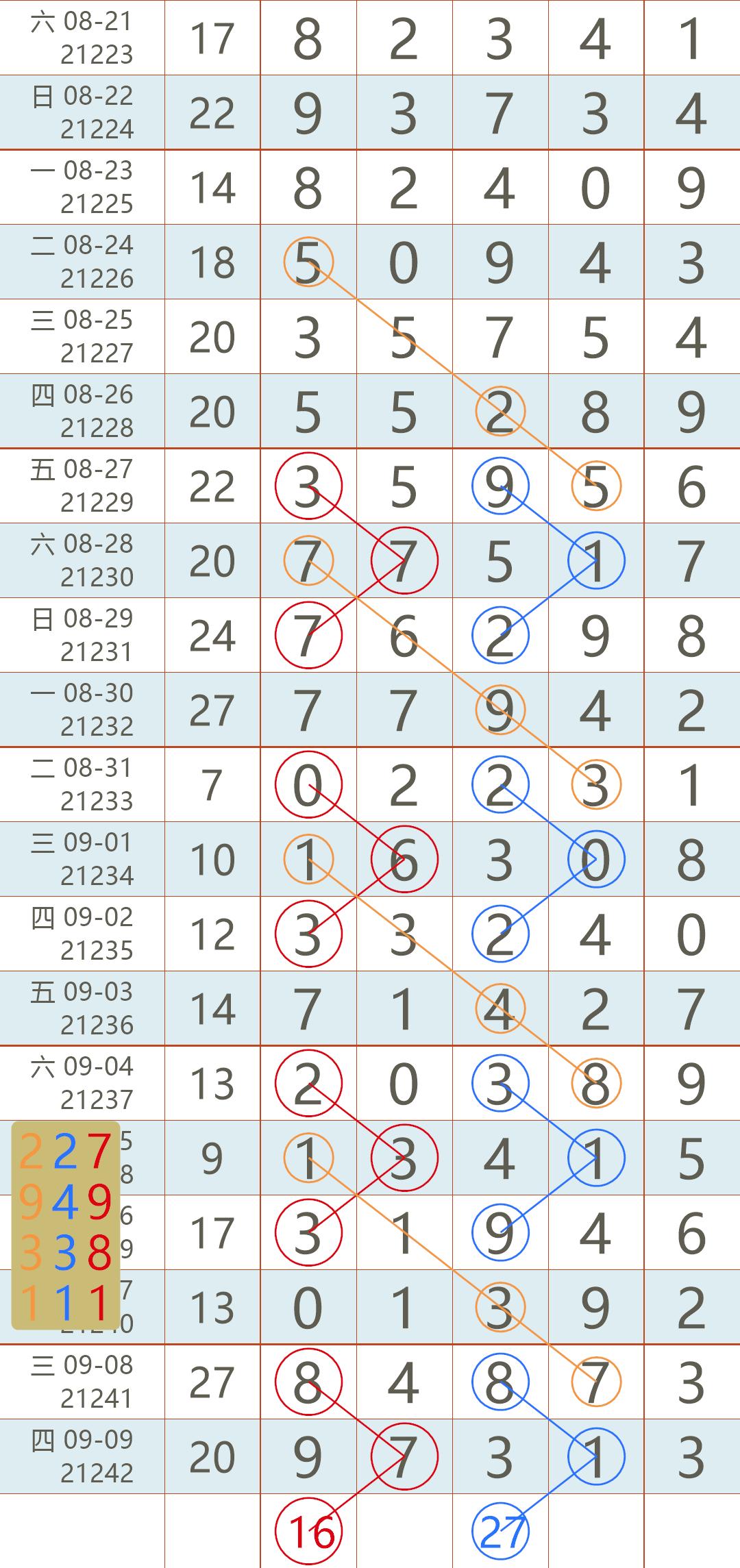 2021年香港开奖结果 开奖记录下载