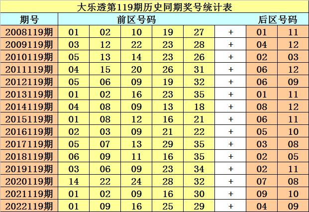 澳门新三期开奖号码分析与预测新澳门近30期开奖号码记录