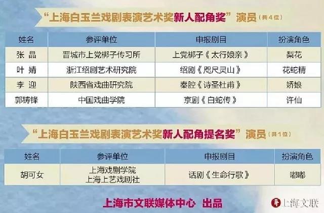 澳门今日开奖结果揭晓，幸运之星的闪耀澳门今天开奖结果出来了吗图片