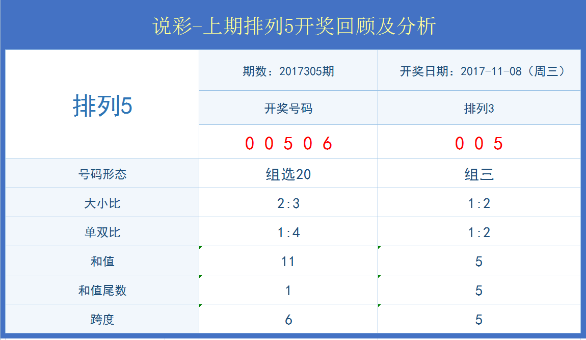 澳门新开奖号码探索，近三十期的数据解析新澳门近30期开奖号码实地验证