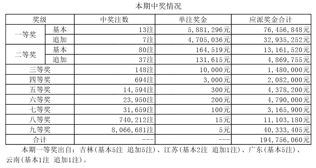 新澳门开奖结果，探索与解析新澳门开奖结果2025开奖记录查询表格