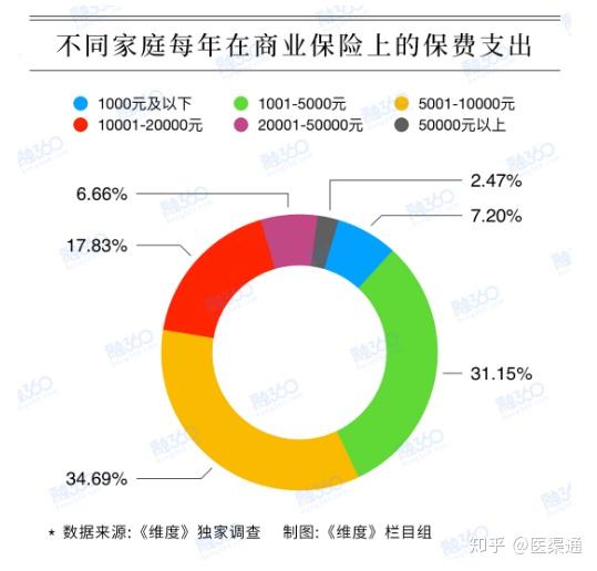重疾险真的并不值得买？深度解析与反思重疾险值不值得买