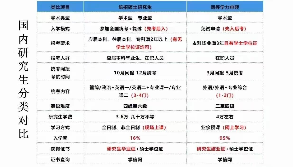 在职研究生含金量高的深度探讨在职研究生含金量高吗张雪峰