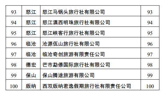 云南旅游团报名平台选择指南云南旅行社排名前十名及联系方式