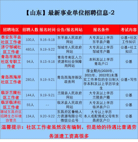 山东事业编招聘岗位概览山东事业编招聘岗位表