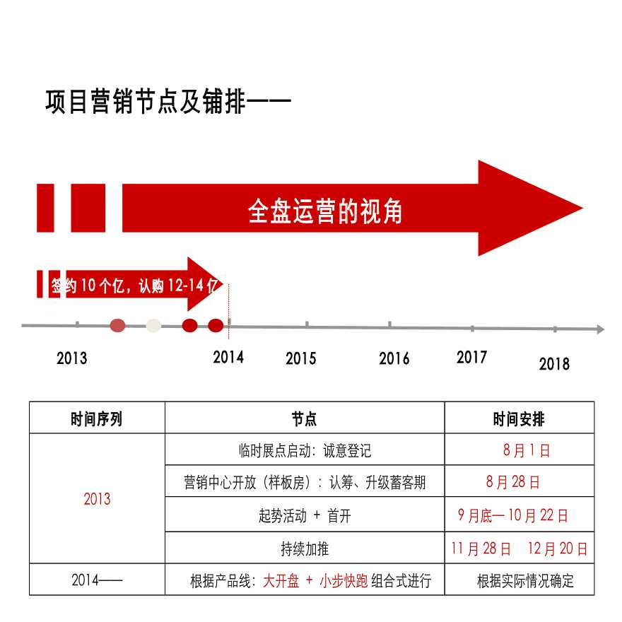 房地产销售营销方案房地产销售营销方案活动