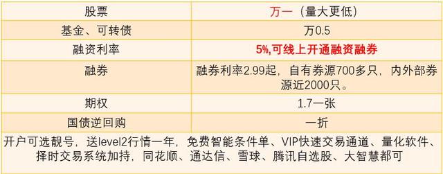 炒股入门指南，如何开户炒股入门应该怎么开户需要多少钱