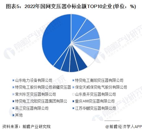 中国电力投资集团公司的战略转型与发展路径中国电力投资集团公司是央企吗