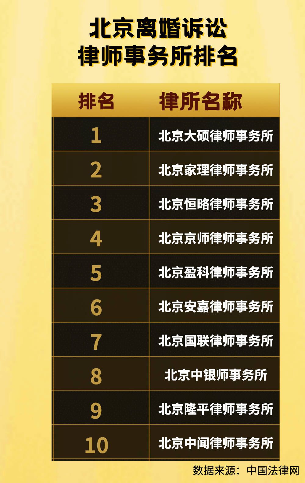 北京离婚律师事务所排名前十