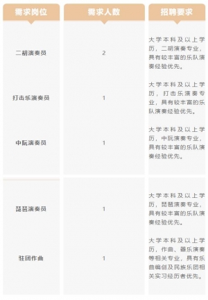 北京最新招聘信息20XX年—职场精英的机遇与挑战北京最新招聘信息2023职位表